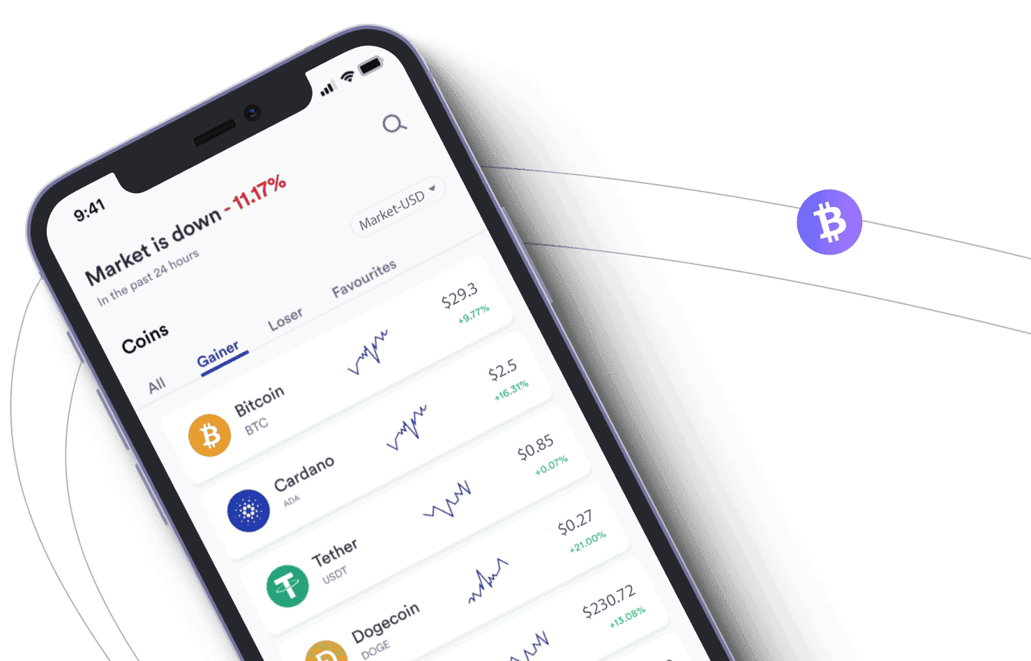 Finoryx AI 趋势分析